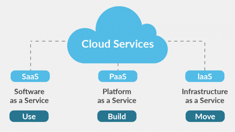 cloud_services